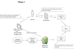 ConnectedGarden2